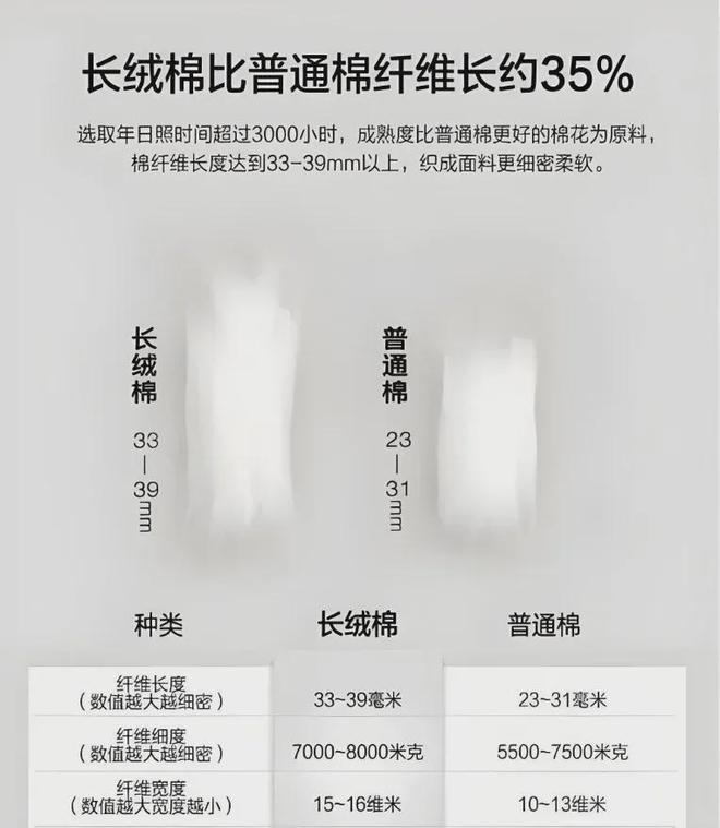 同面料毛巾！我们低价搞到了AG真人直营某东来刚上架的(图11)