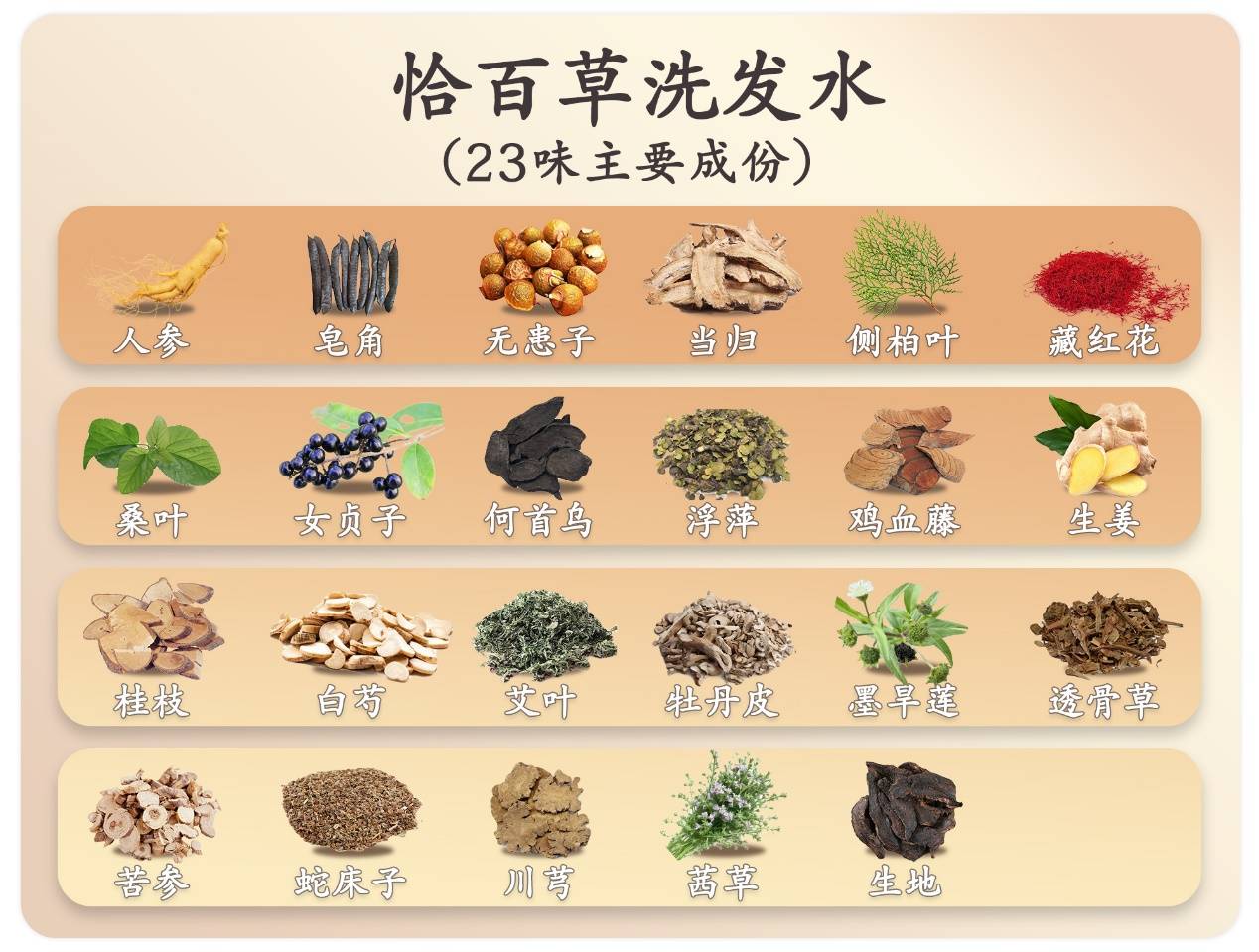 脱发洗发水品牌排行榜top10合集第一的生发产品推荐AG真人地址洗发水防脱生发哪个牌子最好2026热门防(图8)